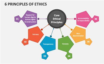 Ethics and moral principles
